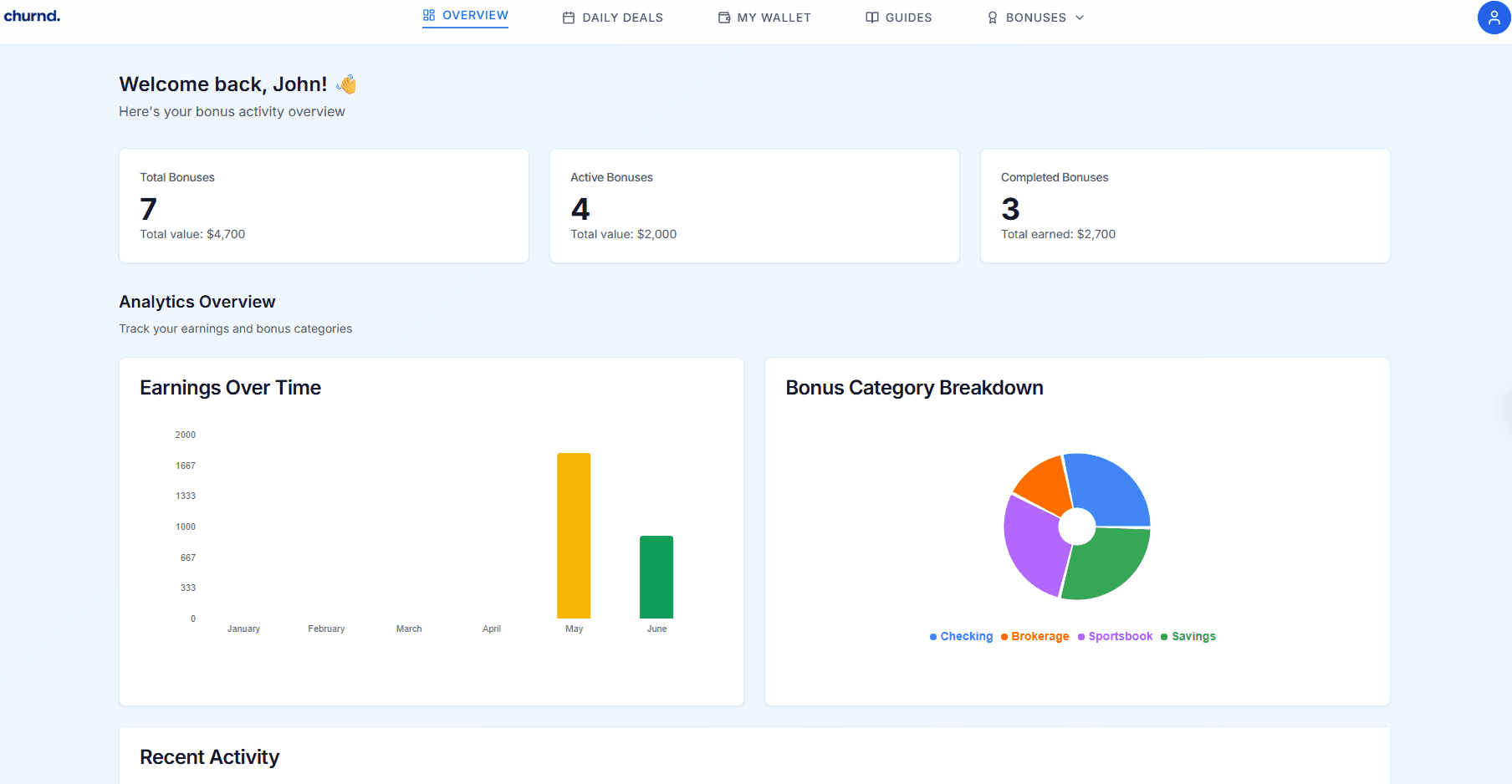 churnd. Dashboard Preview